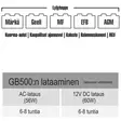 APUKÄYNNISTIN MAX 12/24V 20000/10000A - Laturit ja boosterit - GB500 - 4