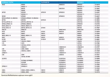 NGK Sytytystulppa BP6ES - Mönkijän varaosat - 13-7811 - 2