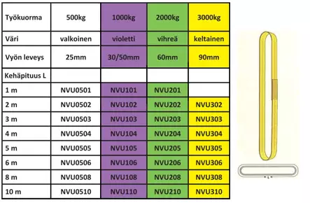 Fibroc Umpinostovyö 0,5T 1,0/2,0m - Nostovyöt ja raksit - NVU0502 - 2