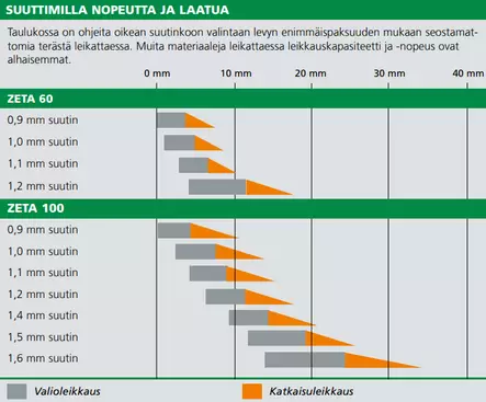 SUUTIN ZETA 60 1,0 / 50A - Polttimien suuttimet ja tarvikkeet - 80630023 - 2