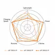 Stihl AP 300.0- akku - Puutarhalaitteiden akut ja laturit - EA134006523 - 2