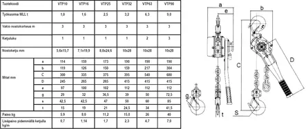 Ketjuviputalja 1,6T PROMASTER 3m nostolla - Taljat - VTP16 - 2