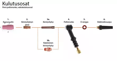 KEMPPI KIRISTYSHYLSY 2,4MM - Polttimien suuttimet ja tarvikkeet - 7990637 - 2