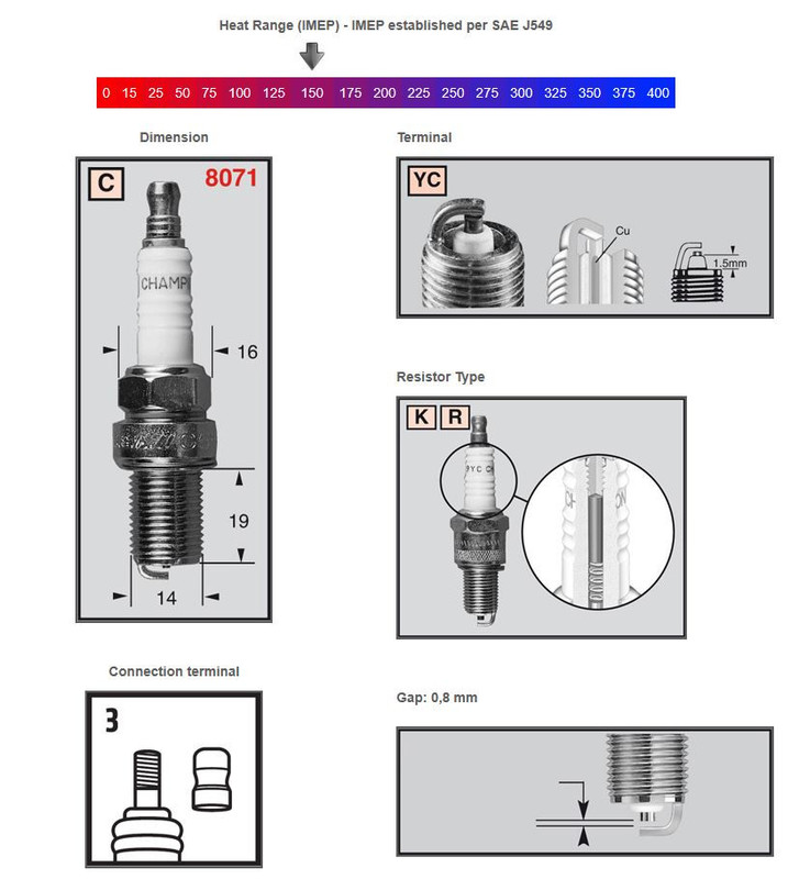 CHAMPION SYTYTYSTULPPA RC12YC - Varusteet ja tarvikkeet - 13C-RC12YC - 1