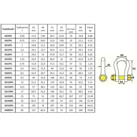 Sakkeli 12.0T pussi lukittava - Luokitellut nostoketjut  - SK120PL - 2