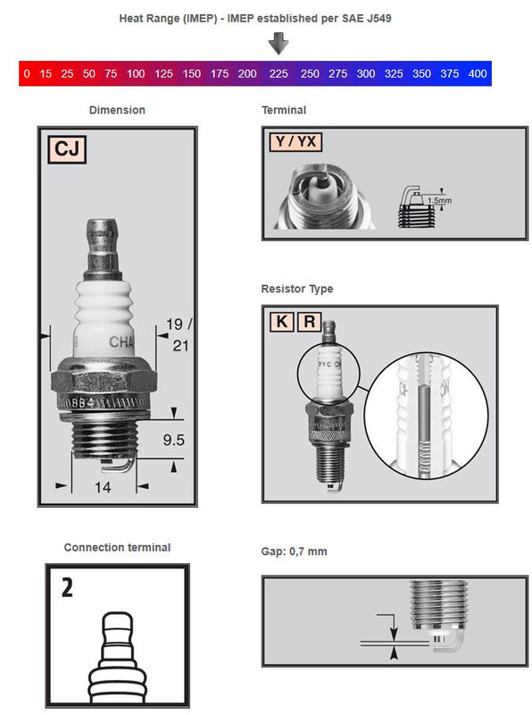 CHAMPION SYTYTYSTULPPA RCJ7Y - Varusteet ja tarvikkeet - 13C-RCJ7Y - 1
